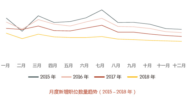 2019人才流動與薪酬趨勢報告