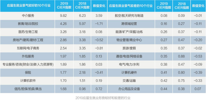 智聯招聘發布《2019年大學生求職指南》