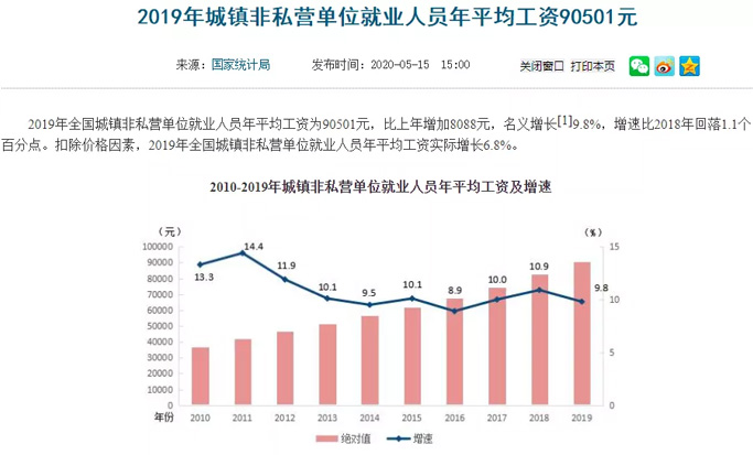 社保課堂 最新平均工資出爐，2020年你的工資收入、社保待遇將發生重大變化